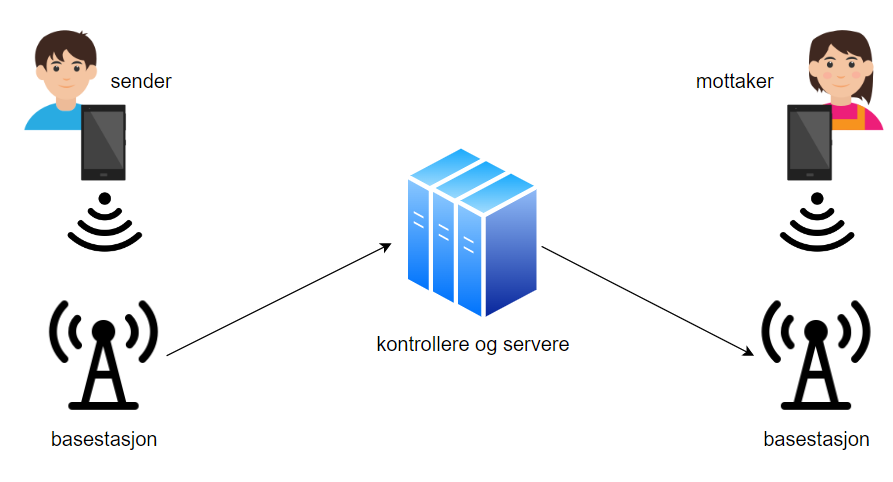 Basestasjoner